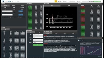How To Buy Alt Coins On EtherDelta | Cryptocurrency Exchange Tutorial