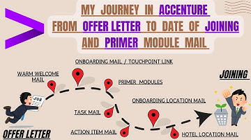From Offer Letter to Joining @Accenture | My Email Timeline Breakdown (Dates Included) | Journey