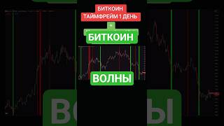 Волновой индикатор Трейдингвью #биткоинобучение #tradingcharts #прогнозкриптовалют #cryptoexplained