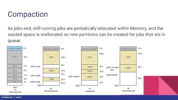 Relocatable Dynamic Partitions