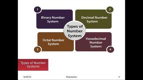 Number System in Digital Fundamental and Architecture(Tamil)