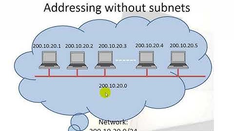 CCNA Part13 Subnetting part2 CIDR and finding Hosts and networks in Pashto By Abdullah Sorush