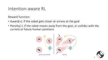 [ICRA 2023] Intention Aware Robot Crowd Navigation with Attention-Based Interaction Graph