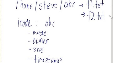 Access Control and Linux Permissions (ITS335, Lecture 10, 2013)