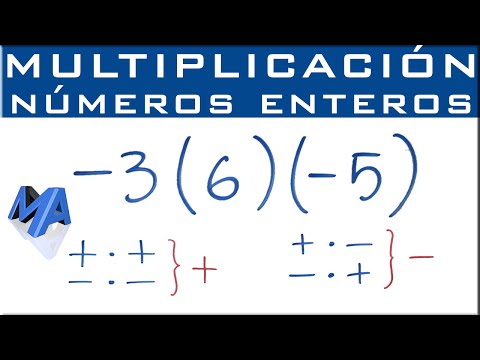 Video: Cómo Multiplicar Paréntesis