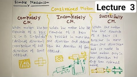 Constrained Motion And Their Types | Simple Mechanism | Lecture 03 | Theory Of Machine |