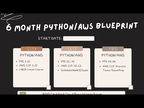 AWS and Python Coding Blueprint | Learn to Code In Six Months