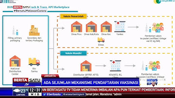 Dijamin Kerahasiaannya, Vaksinasi Corona Didukung Sistem Satu Data