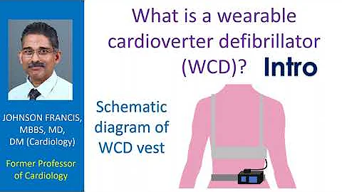 What is a wearable cardioverter defibrillator (WCD)? Intro
