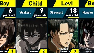 The Evolution of Levi Ackerman in Attack on Titan
