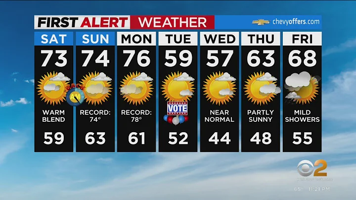 First Alert Forecast: CBS2 11/4 Nightly Weather at 11PM