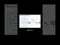 Make AI Act Like an Expert!