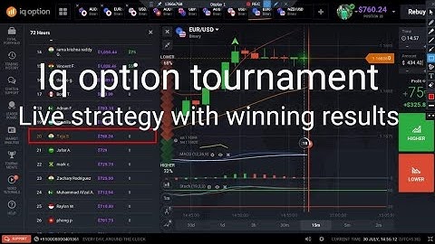 Iq Option Tournament Strategy Success Winning live results