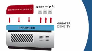 Deep Security Product Features screenshot 2