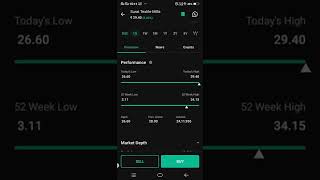 the New Penny Stock Surat Textile Mills 1year588 High Returnshare shorts stockmarket 