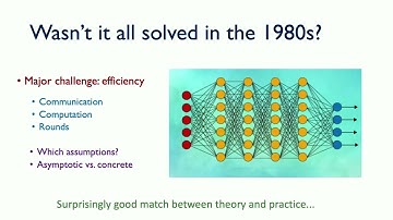 Secure Computation and Low-Complexity Cryptography
