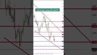 التحليل الأسبوعي لليورو دولار وأفضل نقاط الدخول. xm cryptotrading bitcoin forex