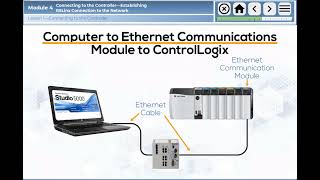 ControlLogix Course Demo: Module 4, Lesson 1