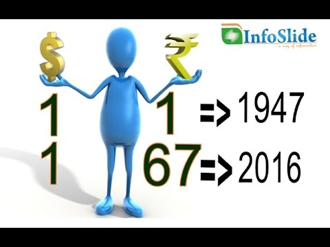 Dollar Vs Rupee Historical Chart From 1947