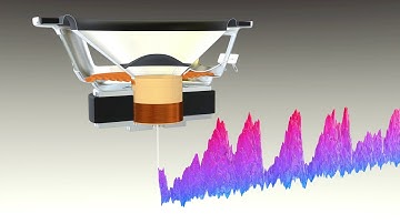 How Speakers Make Sound