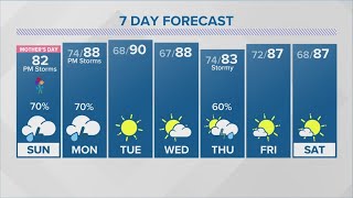 Houston forecast:  Timeline for rain and storm chances Mother's Day