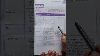 Cara membedakan penggunaan can, may, could, would dalam konteks meminta ijin/ asking for  permission
