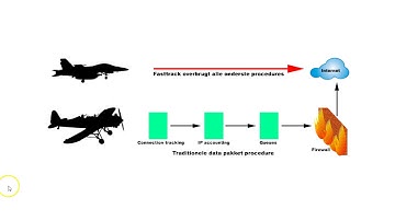 Mikrotik voor beginners verwijder fasttrack