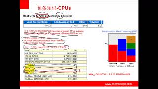开Oracle调优鹰眼，深入理解AWR性能报告 第二讲
