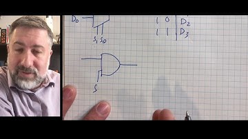 Combinational Devices 4: Multiplexers