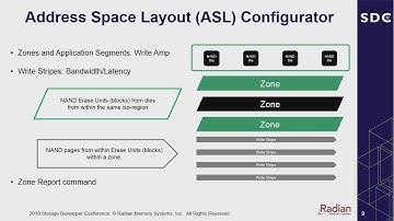 Zoned Flash SSDs in Advanced Storage Systems (SDC 2019)
