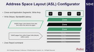 Zoned Flash SSDs in Advanced Storage Systems (SDC 2019)