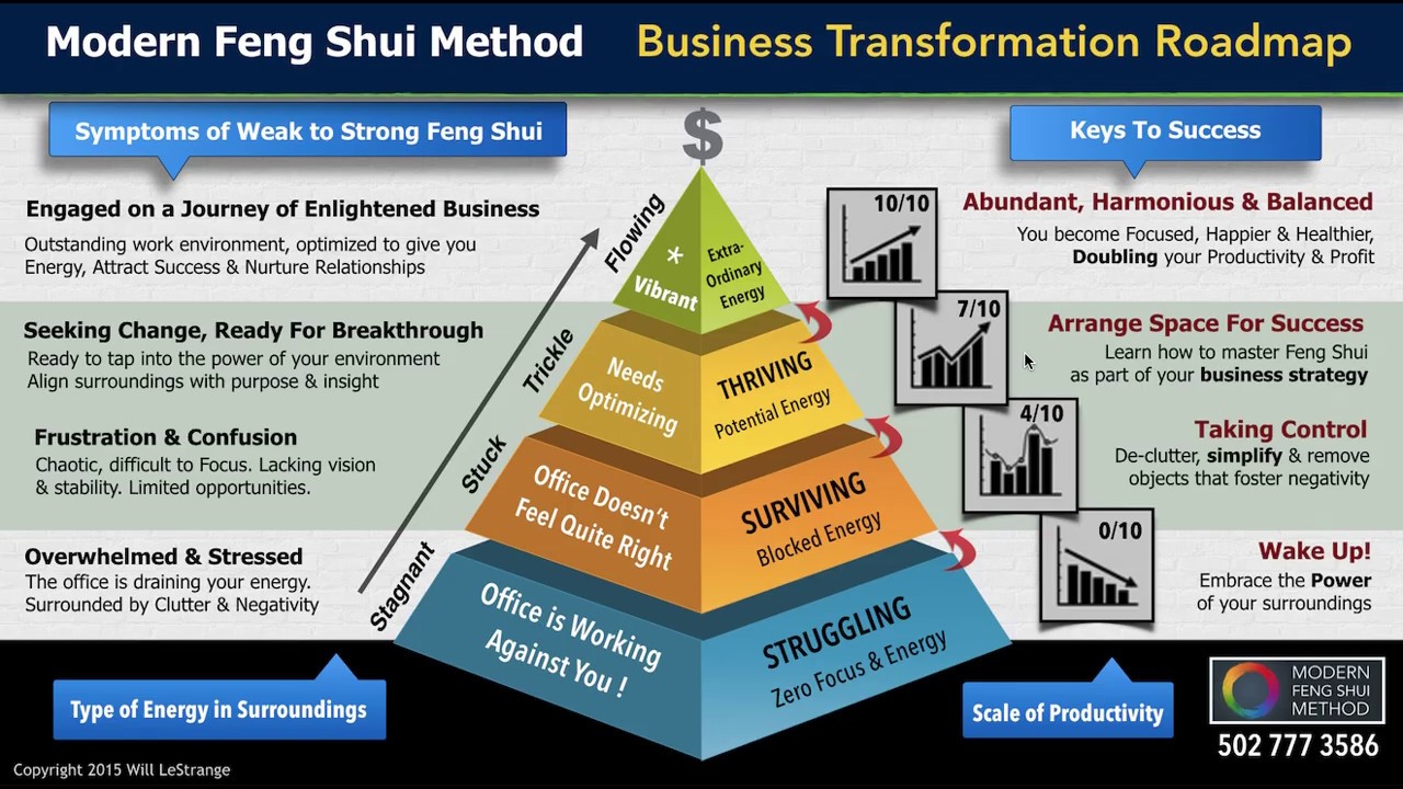 Feng Shui For Business Use This "Roadmap" To Discover How Good Your
