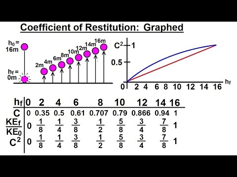 coefficient of restitution coefficient of restitution