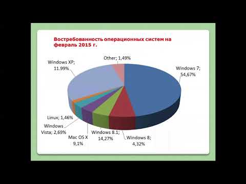 КазУТБ-ИТ-Пакеты прикладных программ-лекция2-рус