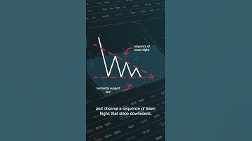 Chart Patterns | Descending Triangle | #shorts