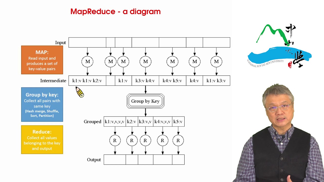 1.6 MapReduce a diagram - YouTube
