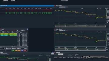 Affinity Trading Institute - Web Trader Level1 Watchlist