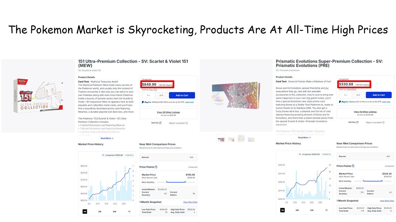 Рынок покемонов стремительно растёт, цены на товары достигли рекордно высоких уровней.