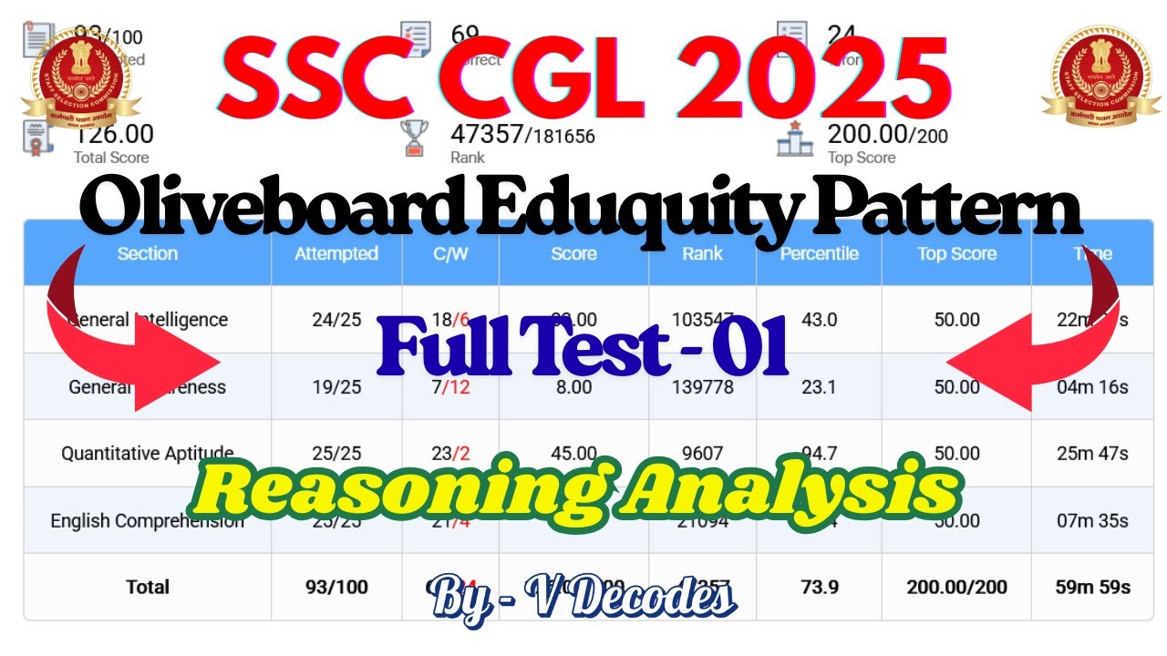 Oliveboard Mock Test - 01 | Reasoning Analysis | Eduquity Based Pattern ...