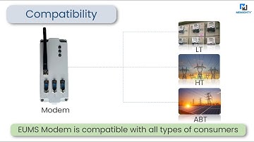 Energy Management with Our Smart IoT Energy Utility Monitoring System!