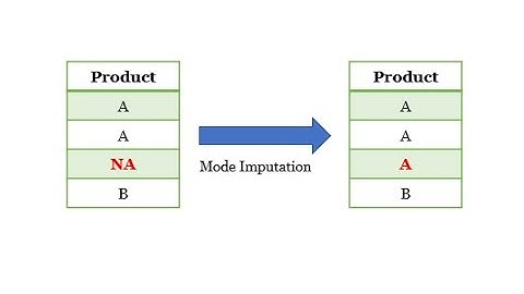 Step 25_2 : Replace NA values with column mode for a categorical variable