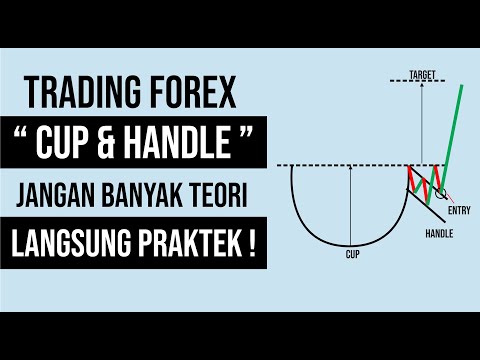 Cara Trading Pola Cup and Handle ☕ $27 Jadi $500+