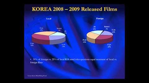 Lecture 3: Veronika Kwan - The role of government in the entertainment industry.