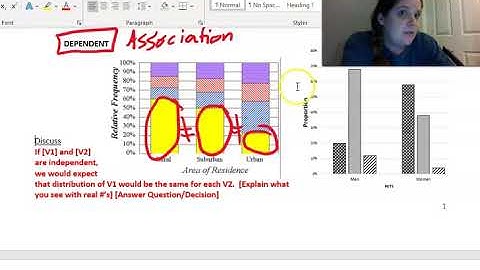 Independence (Cat. Var) and Mosaic Plots - AP Statistics - Avon High School