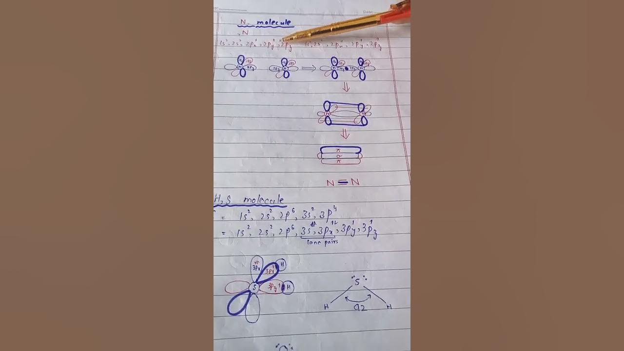Overlapping in H2, HF, F2, N2 and H2S molecules(VBT) - YouTube