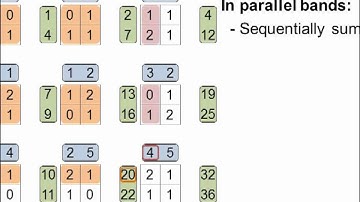 GPU-efficient recursive filtering and summed-area tables (SIGGRAPH Asia 2011)