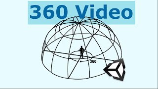 360 VIDEO PLAYER (with VR mode) - Unity Tutorial