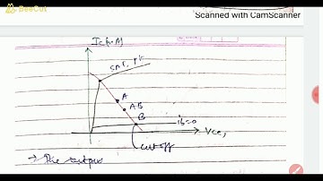 SAITM B.Tech ETCE SEM 4 ANALOG CIRCUITS UNIT 2 LECTURE 10