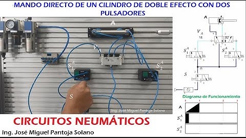 PRÁCTICA 1.2 Circuito neumático con cilindro de doble efecto mando por dos pulsadores