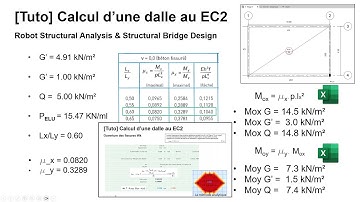 Tutoriel dalle au Eurocode 2  ANF avec Robot Structural Analysis, Excel et Structural Bridge Design.